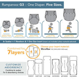Rumparooz 6r Soaker Cloth Diaper Microfiber Inserts